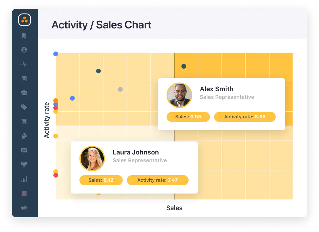 Diagramma di attivitá / vendite nella soluzione CRM per venditori