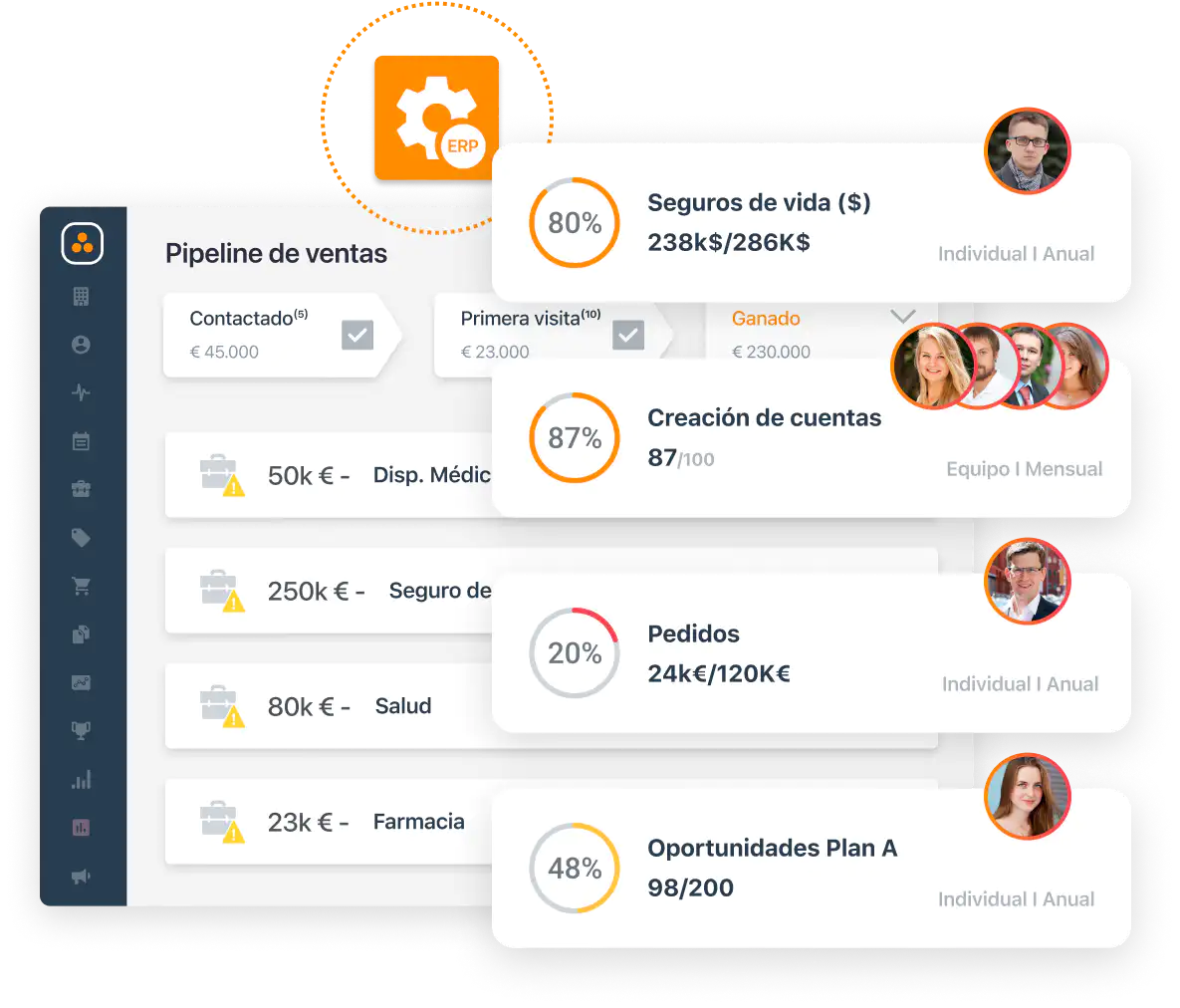 Pantalla de pipeline de ventas de ForceManager. Widgets de asignación de objetivos.