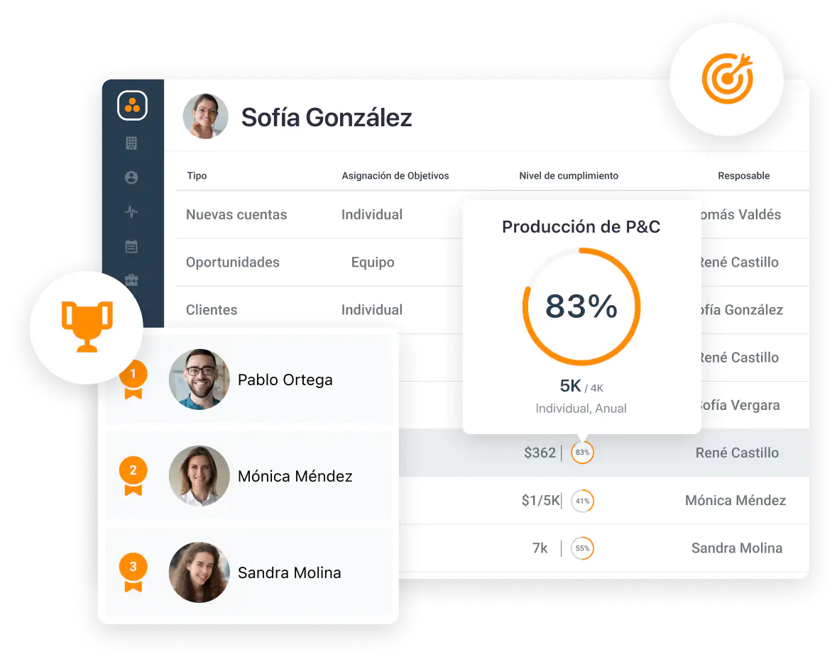 Software de ForceManager con objetivos de ventas.