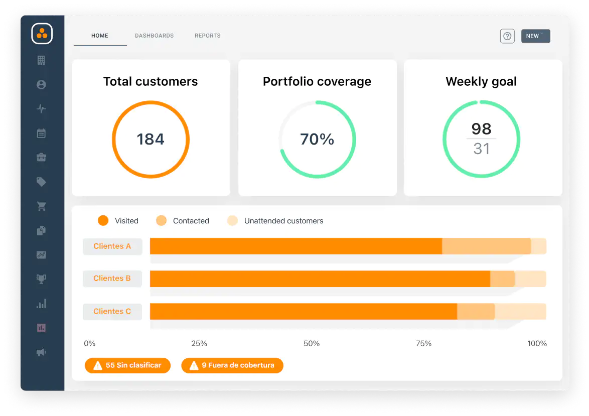 Dashboard versione web della copertura del portfolio nel settore brokers