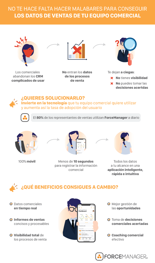 Infografía sobre conseguir datos de venta del equipo comercial.