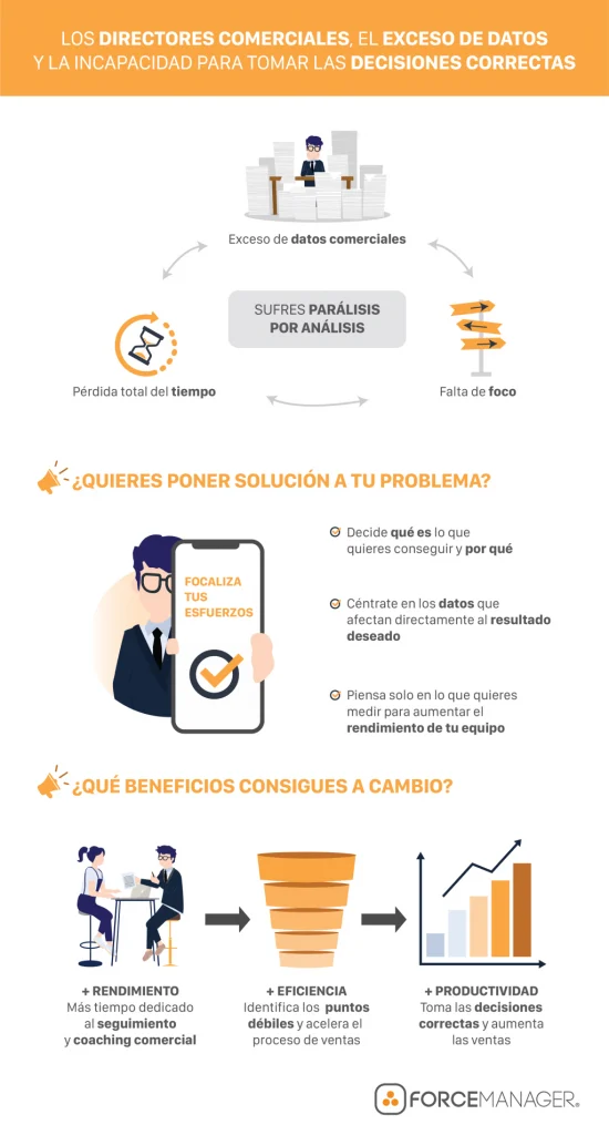 Infografía sobre el informe de ventas. Los directores comerciales, el exceso de datos y la incapacidad para tomas las decisiones correctas.