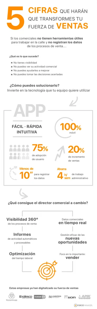 Infografía de información de cifras para transformar la fuerza de ventas.