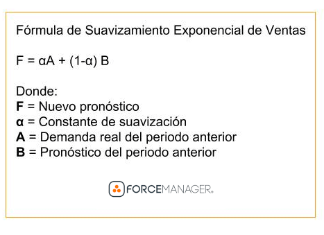 Fórmula de Suavizamiento exponencial de ventas. 