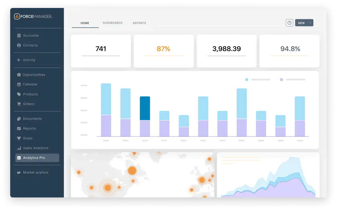 Vari widgets sulle attivitá commerciali e vendite in un dashboard di ForceManager