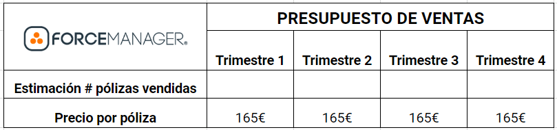 Cuadro de presupuesto de ventas 2. Con precios por póliza.