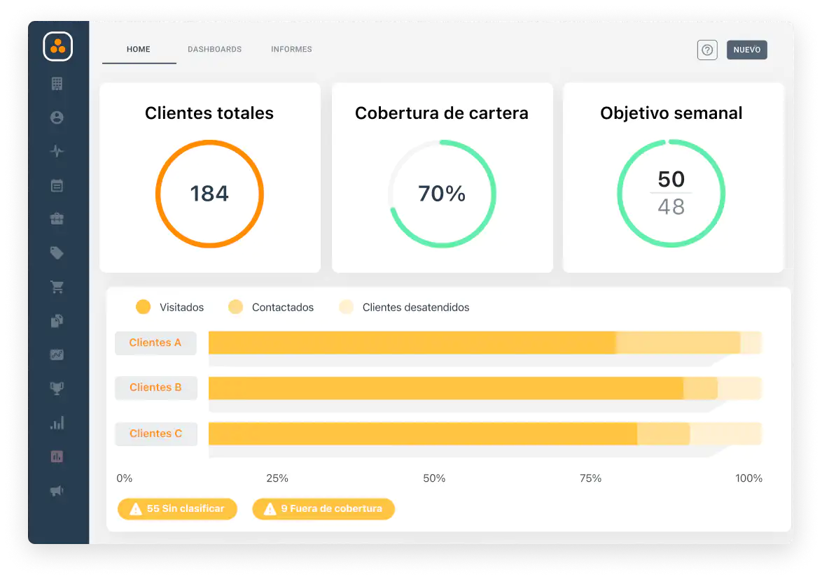 Widget con cobertura de cartera de clientes en el CRM profesional de ForceManager