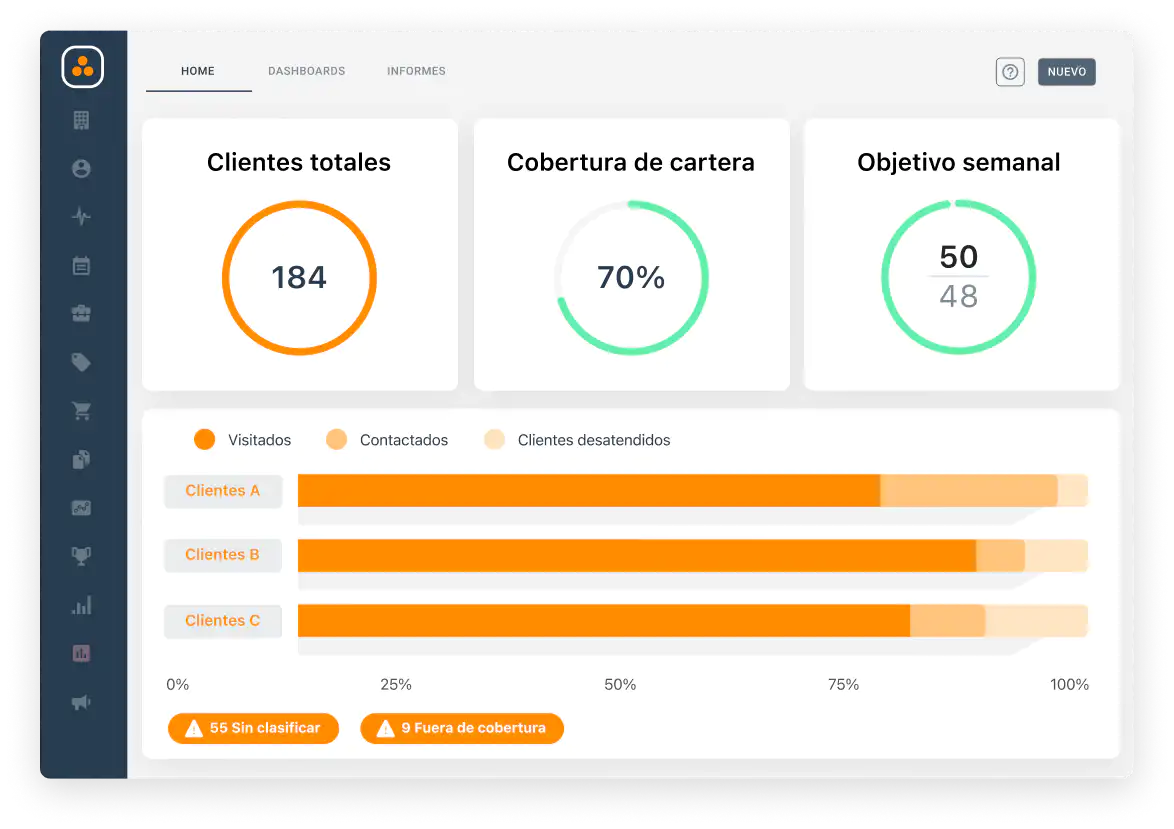 Dashboard de CRM versión escritorio de cumplimiento de objetivos del sector de la construcción.