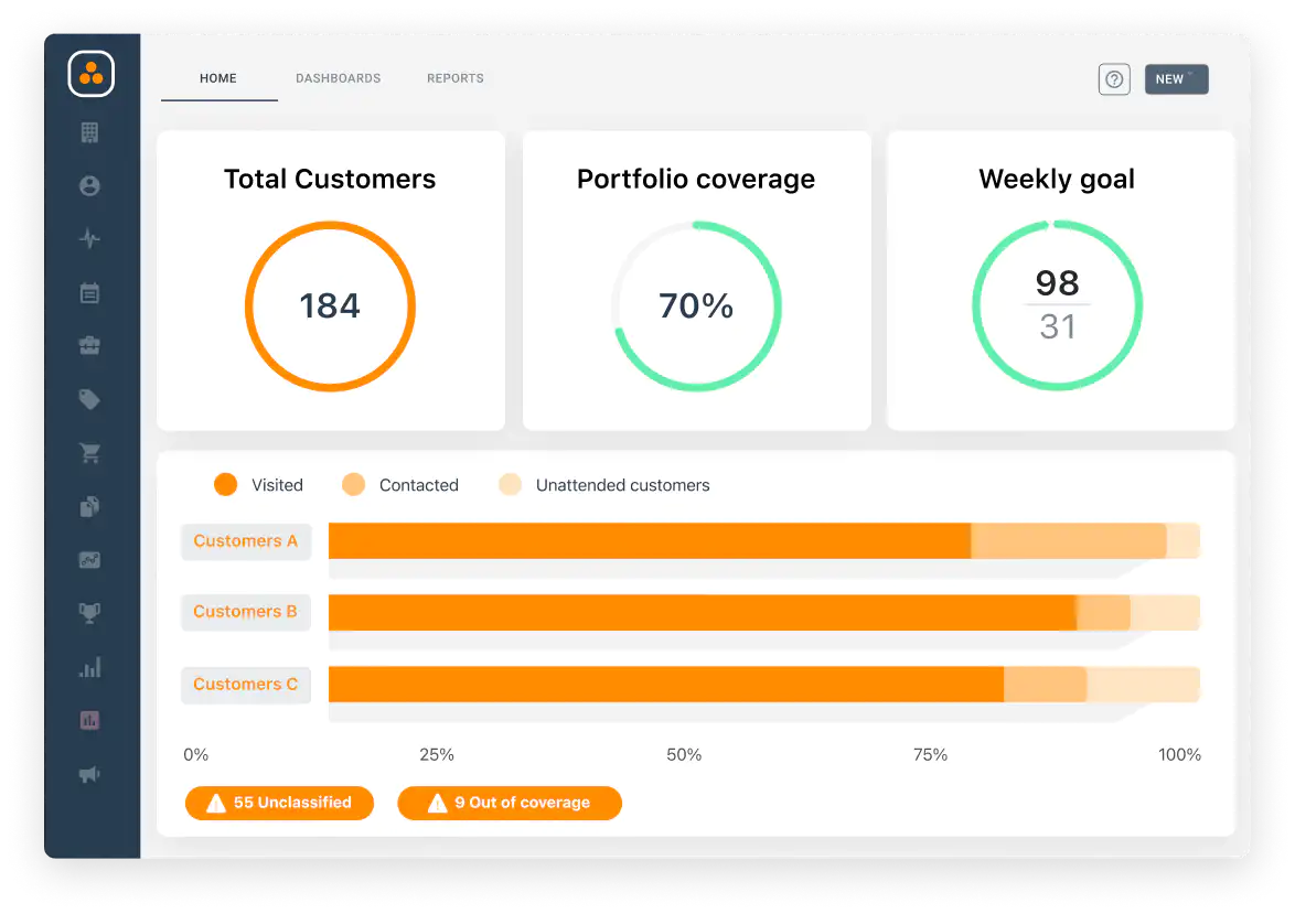 Dashoboard del CRM versione web della copertura del portfolio del settore della costruzione