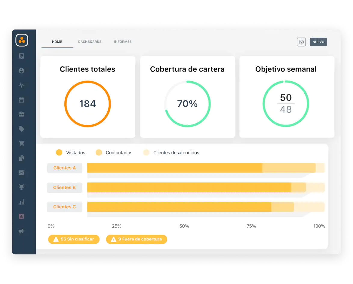 Widget con cobertura de cartera de clientes en CRM profesional de ForceManager