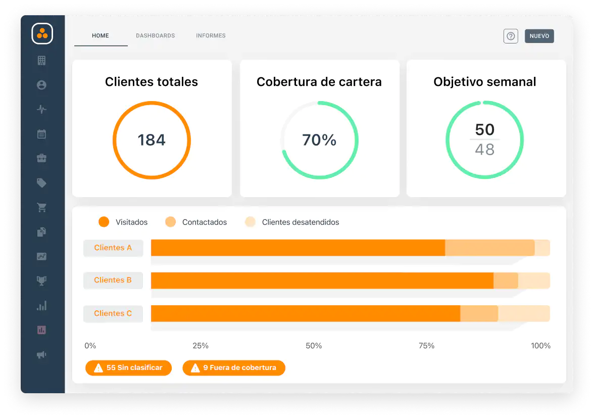 Dashboard versión escritorio de cobertura de cartera en el sector de brokers.