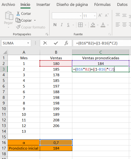 Excel con explicación de cómo se obtuvo las ventas pronosticadas.