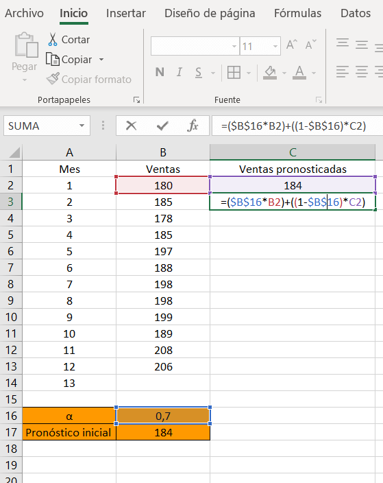 Excel con explicación de cómo se obtuvo las ventas pronosticadas.