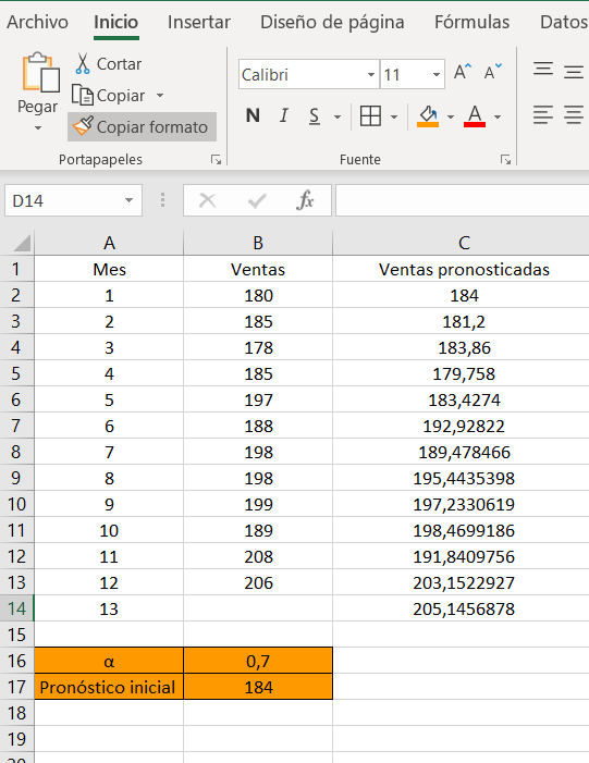 Excel con ventas pronosticadas de los 13 meses.