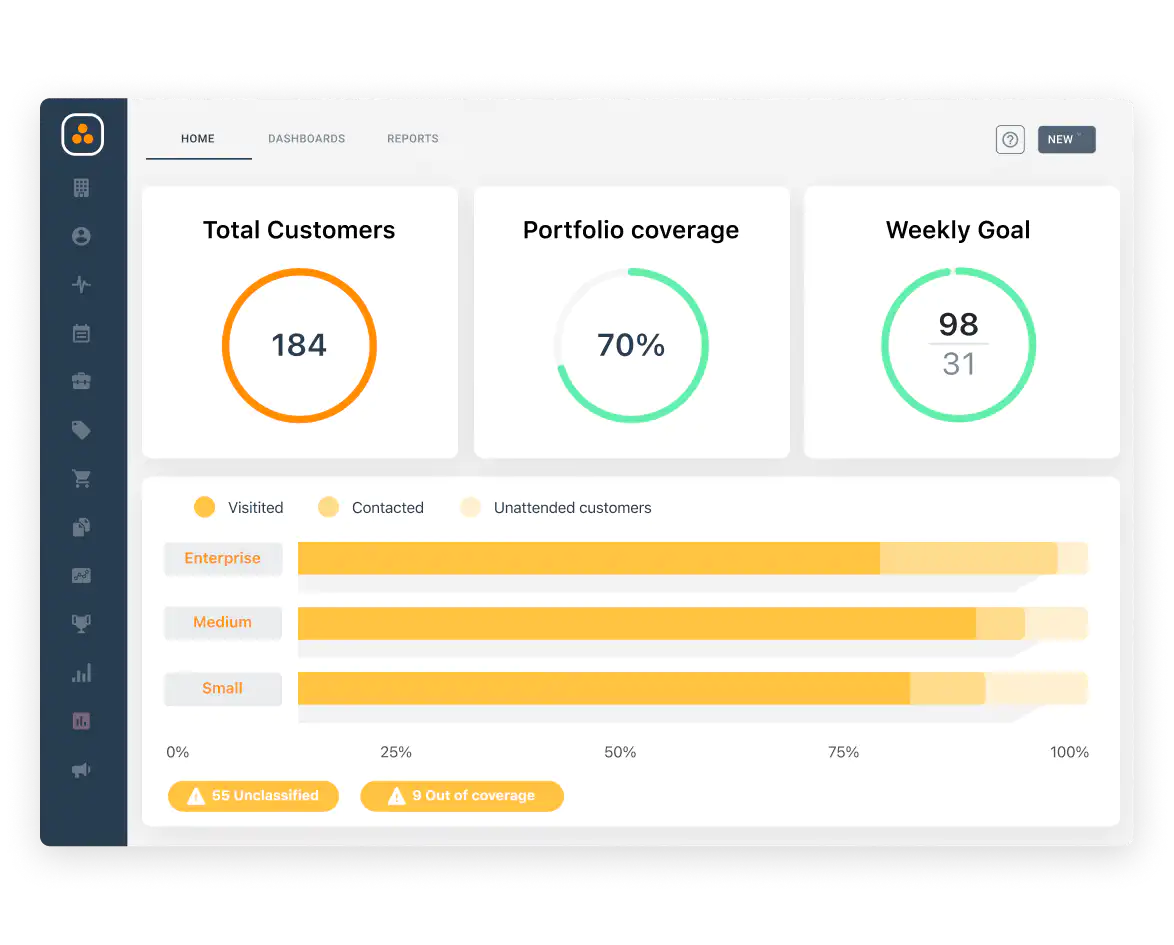 Widget con copertura del portfolio dei clienti nel CRM professionale di ForceManager