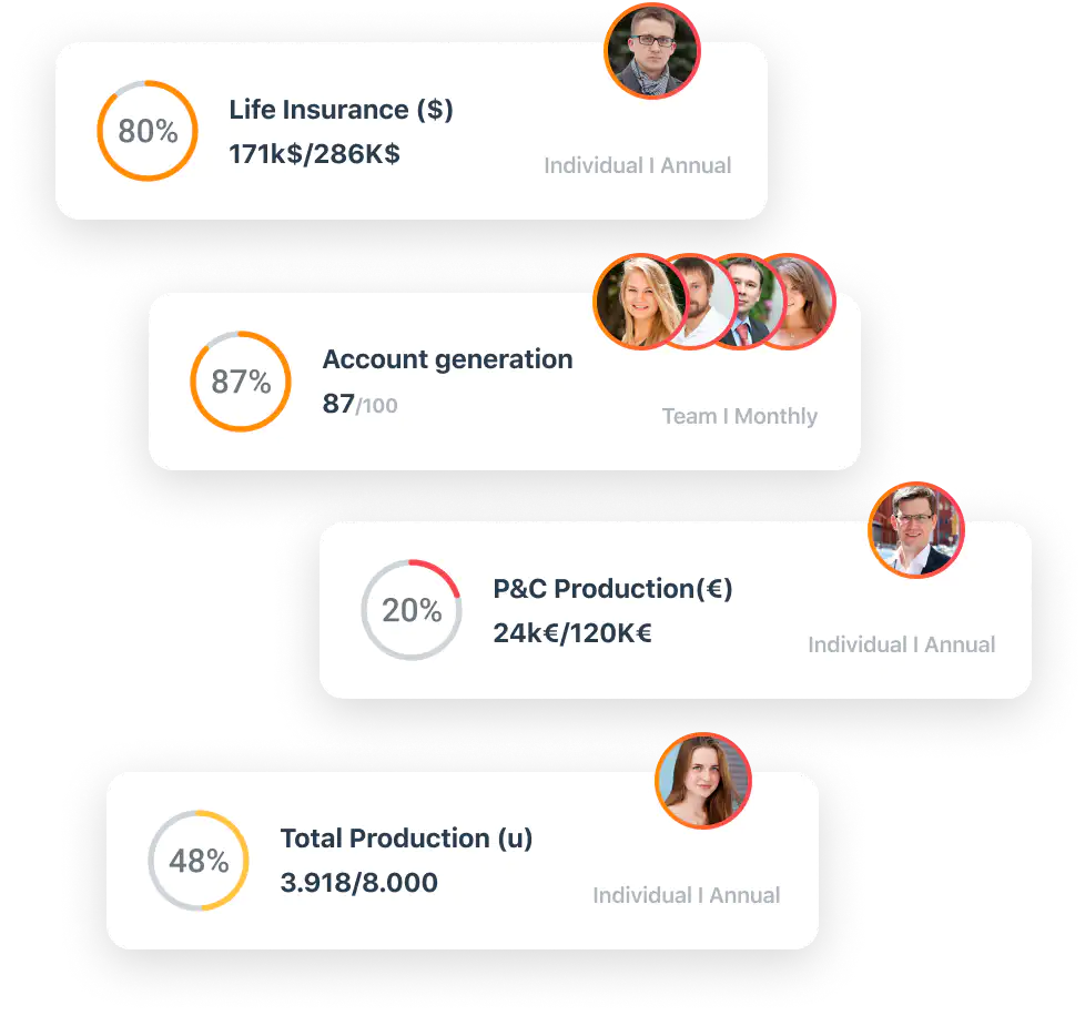 Widget con ranking di venditori con obiettivi di vendita e attivitá commerciale