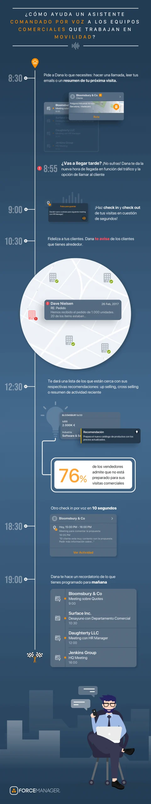 Infografía sobre Dana de ForceManager.