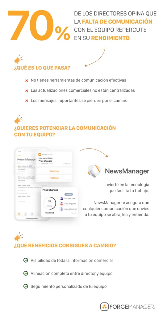 Infografía NewsManager