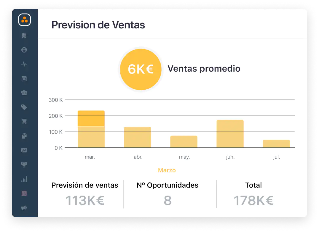 Widget con pronóstico de ventas en CRM en la nube