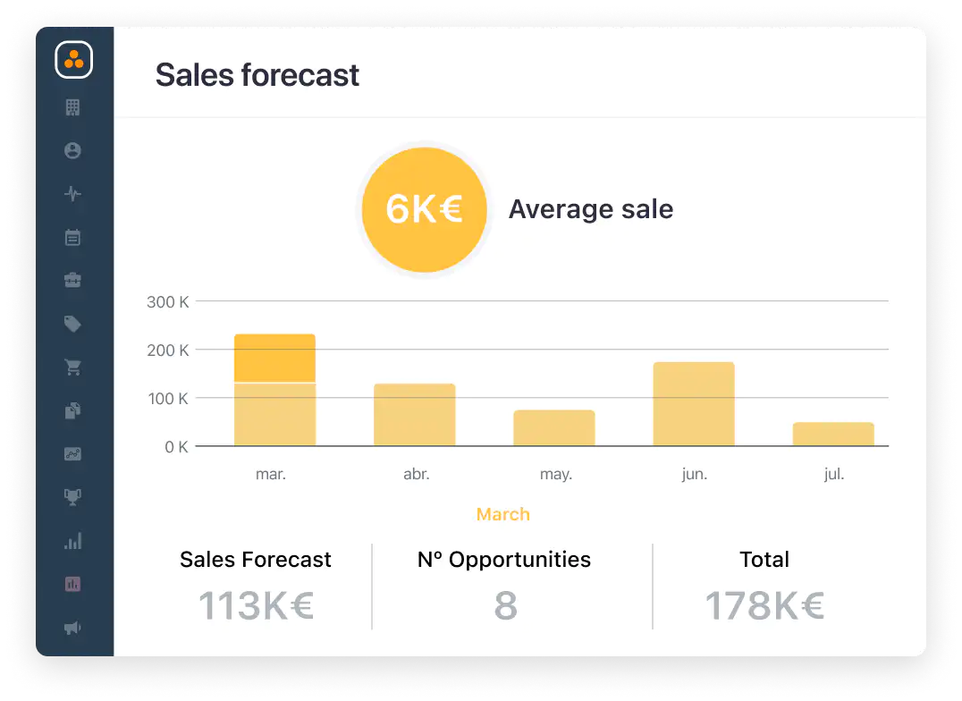 Widget con pronostico di vendita nel CRM nel cloud