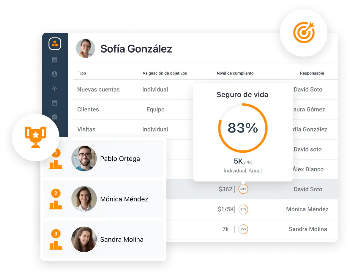 Software de ventas ForceManager con objetivos de ventas para el sector de seguros.