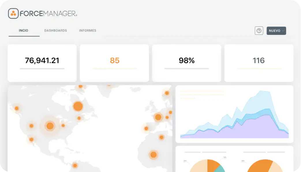 Plantillas personalizables de Analytics pro para reportes en programa de ventas.