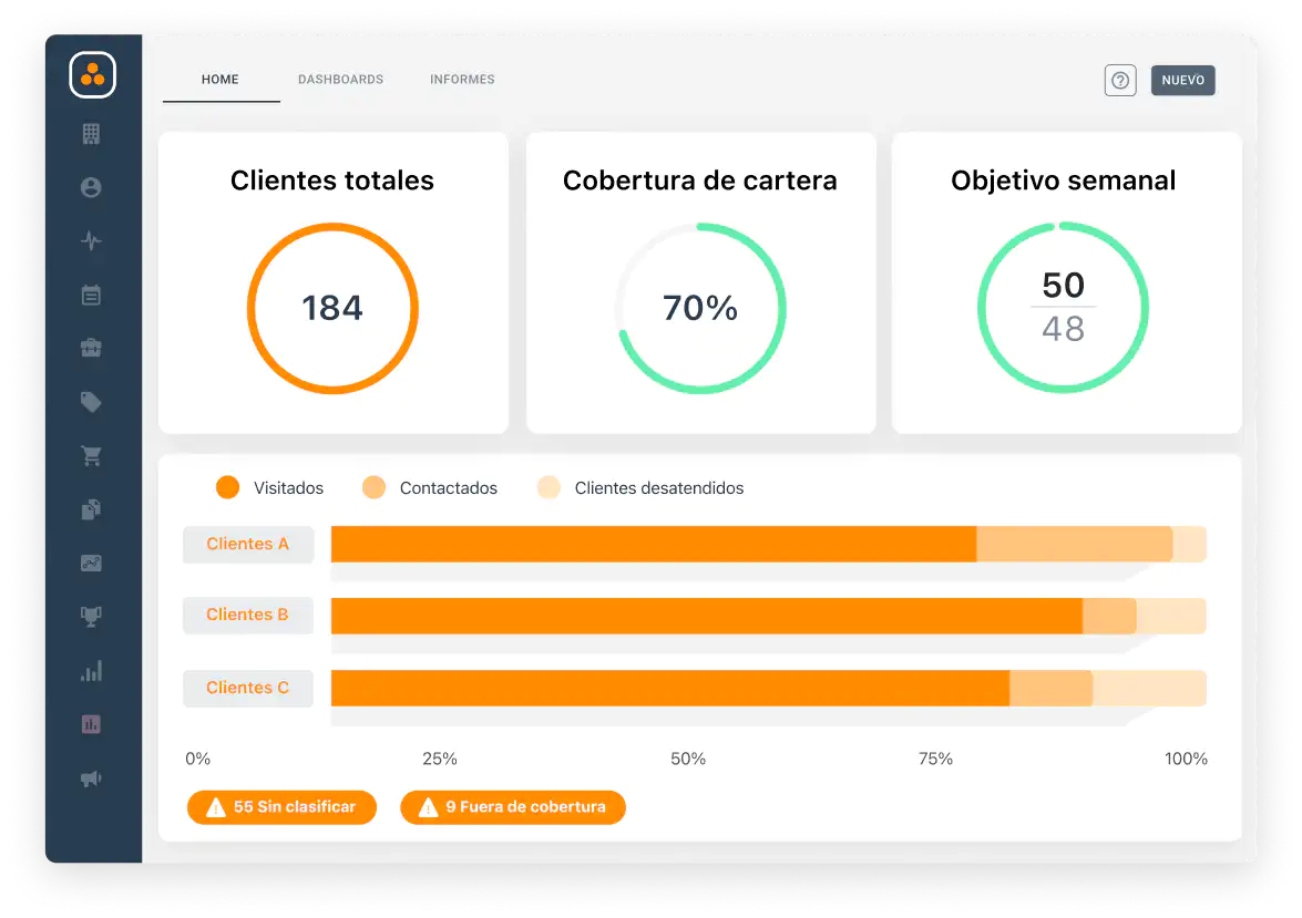 Widget de cobertura de cartera en el software para vendedores ForceManager