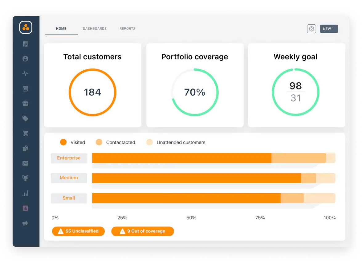 Widget della copertura del portafoglio nel software per venditori ForceManager