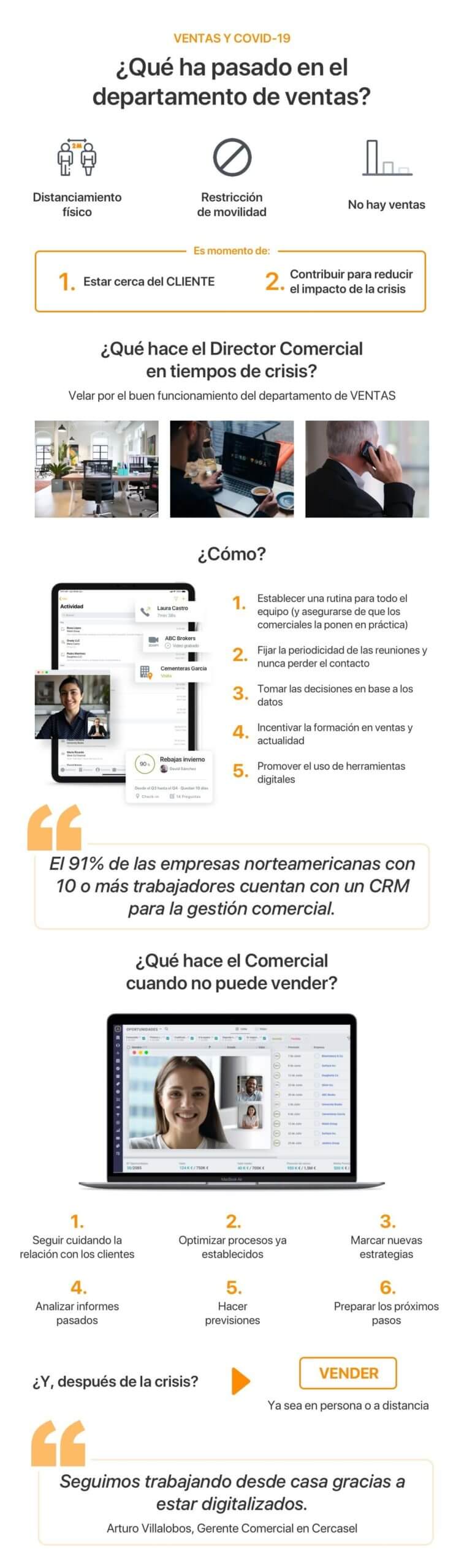 Infografía del nuevo departamento de ventas en tiempos de covid-19 y teletrabajo.