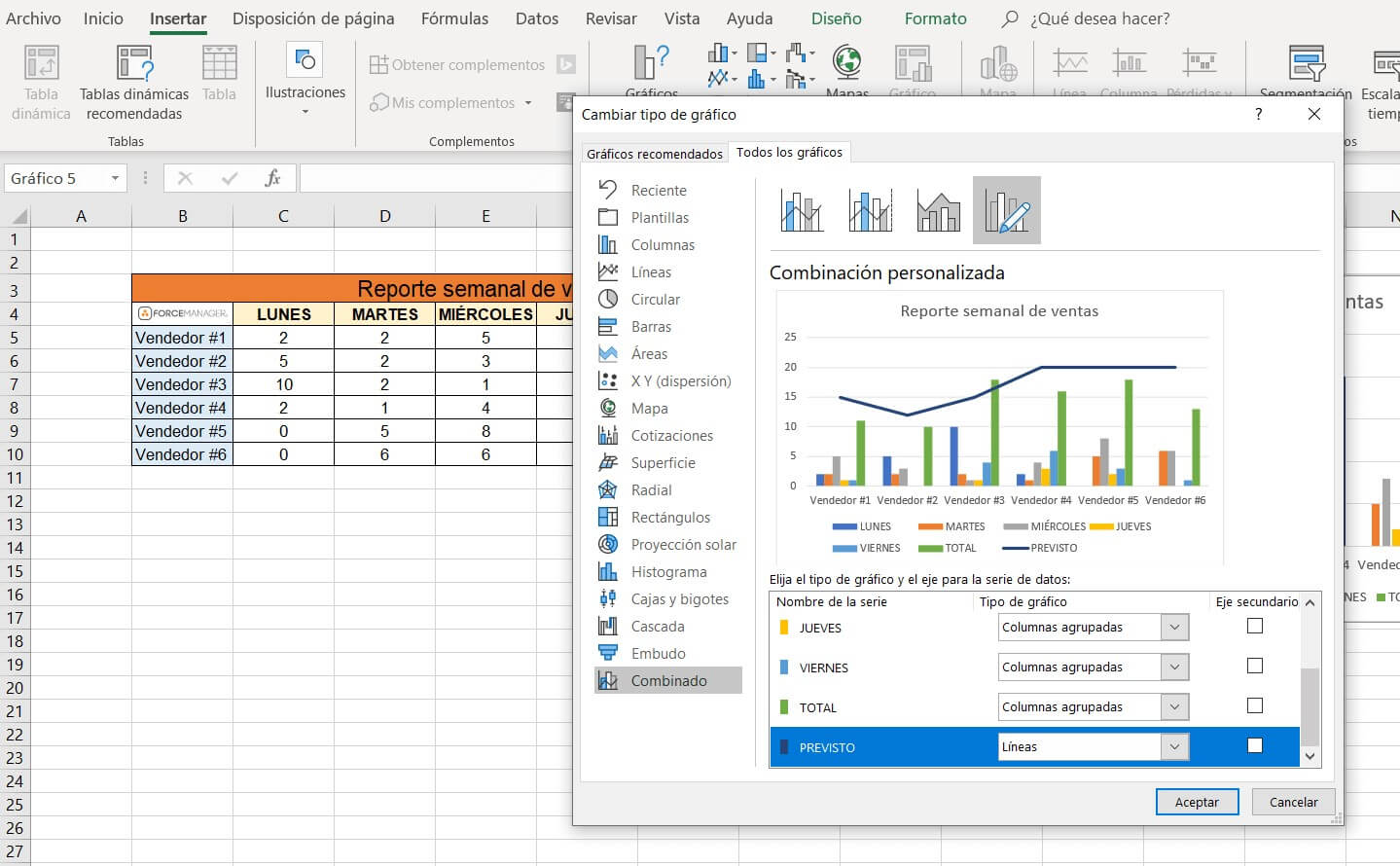 Explicación de cómo cambiar las columnas agrupadas de previsión a líneas en el gráfico de Excel.