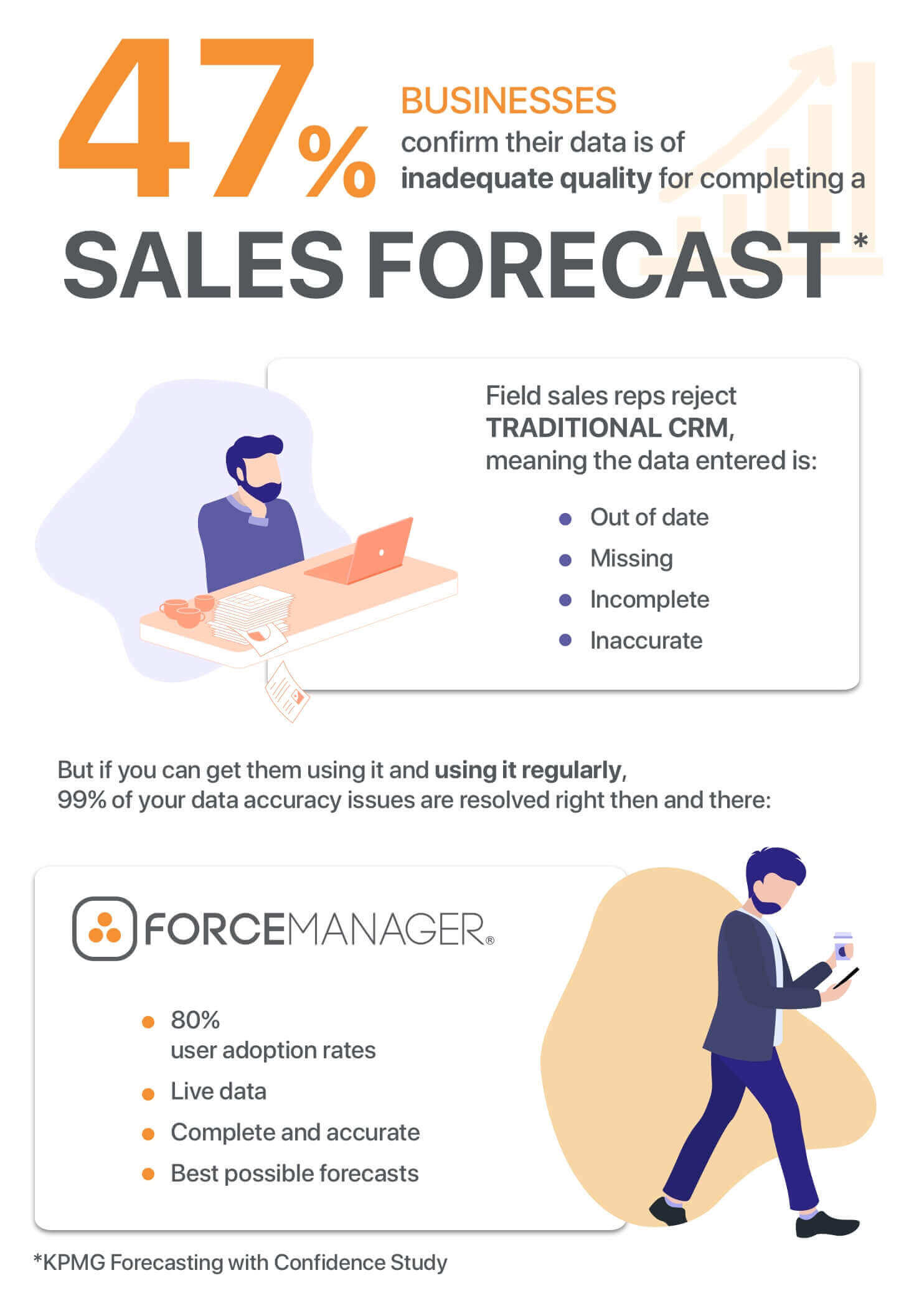 infographic data accuracy