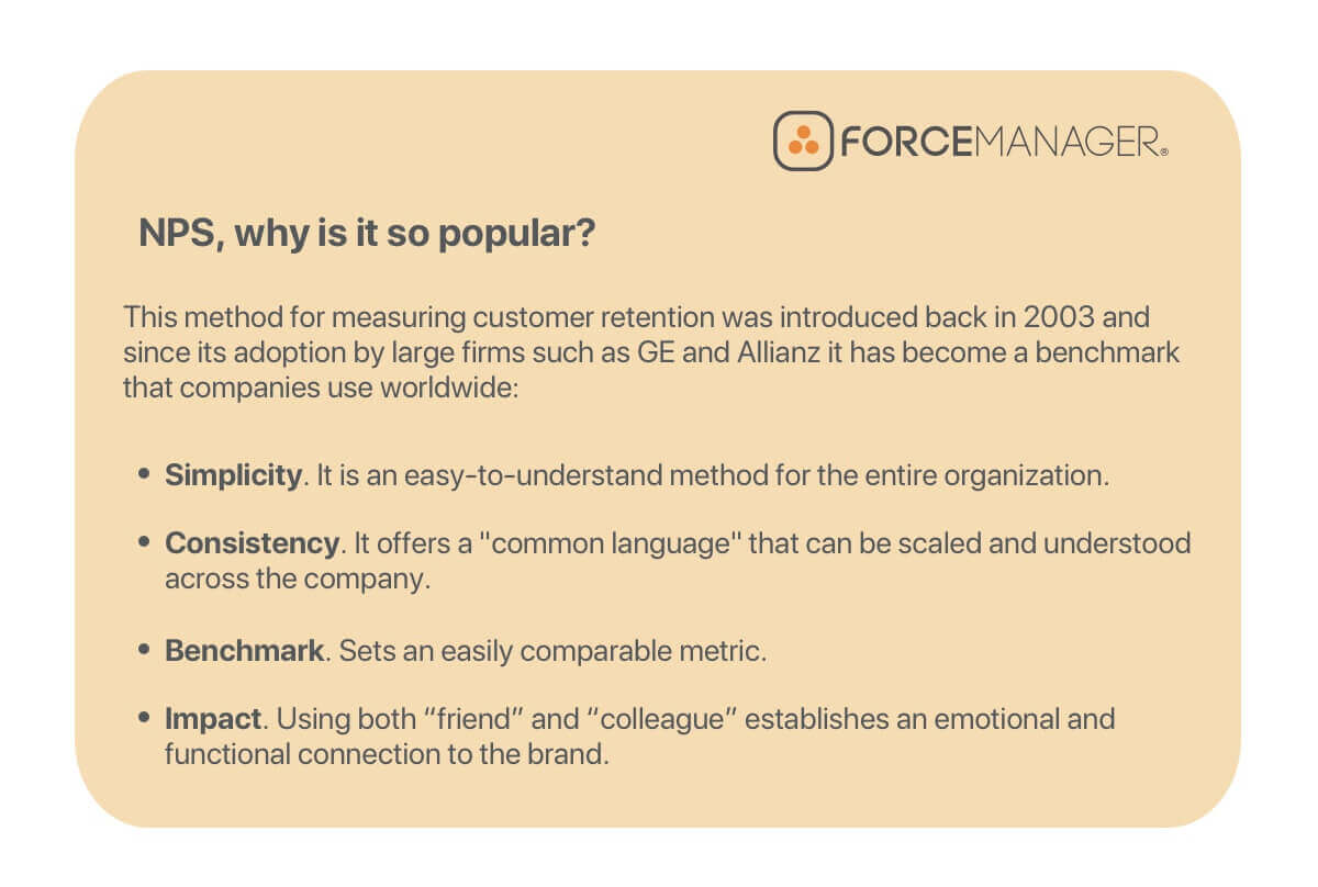 measuring customer retention chart