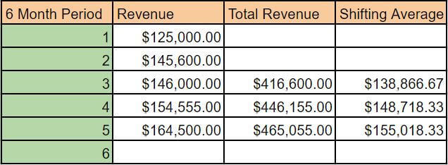 quantative methods of sales forecasting 