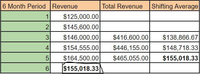 quantative methods of sales forecasting 