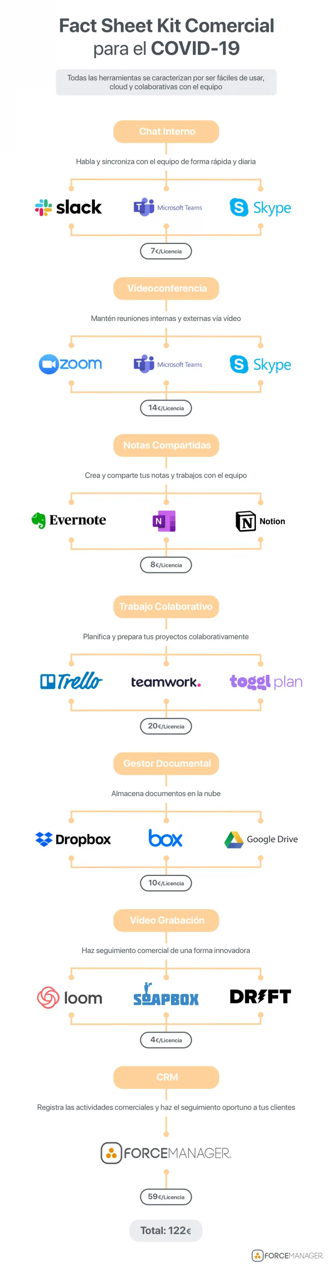 Infografía sobre kit comercial para el COVID-19.