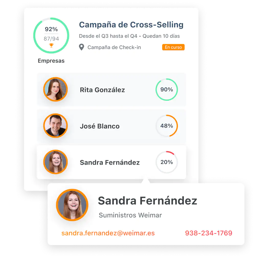 Widget del software de ForceManager del análisis de datos y seguimiento del comercial.