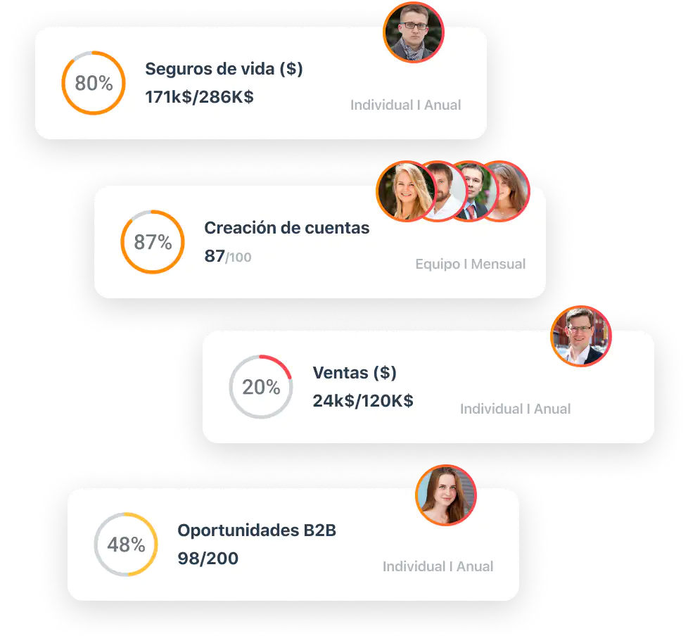 Widget con ranking de vendedores con objetivos de ventas y actividad comercial