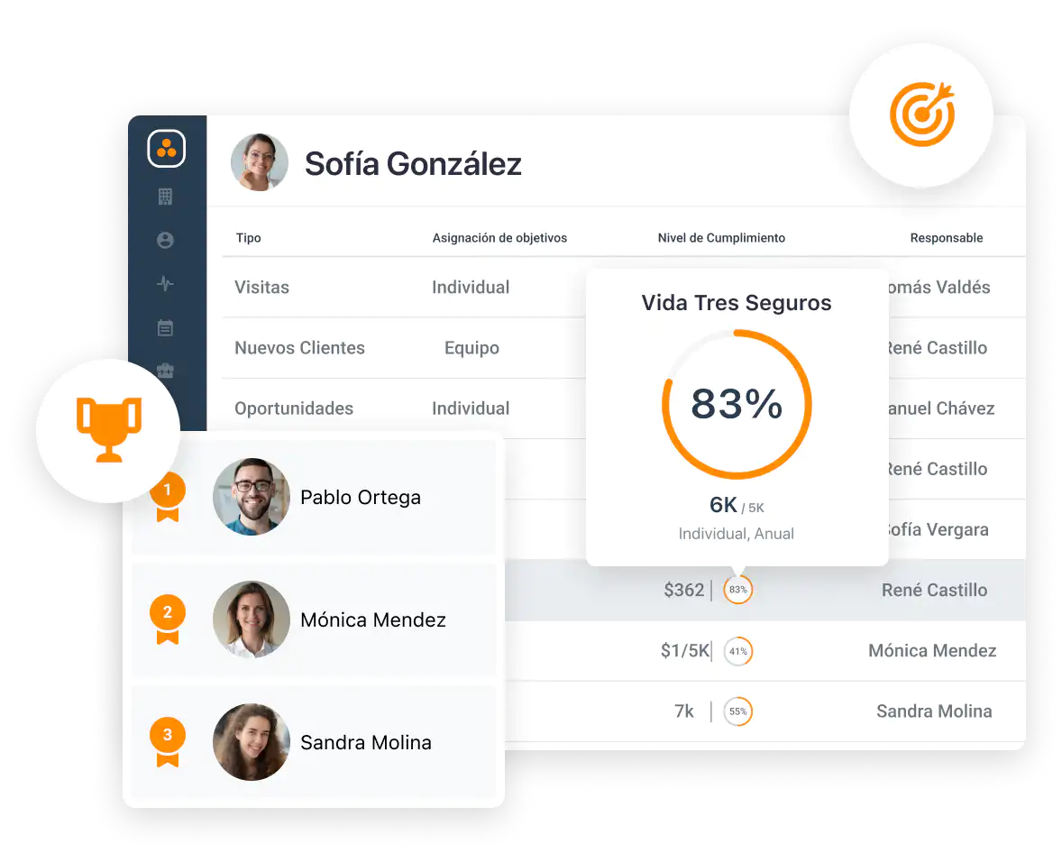 Software de ventas ForceManager con objetivos de ventas para vendedores