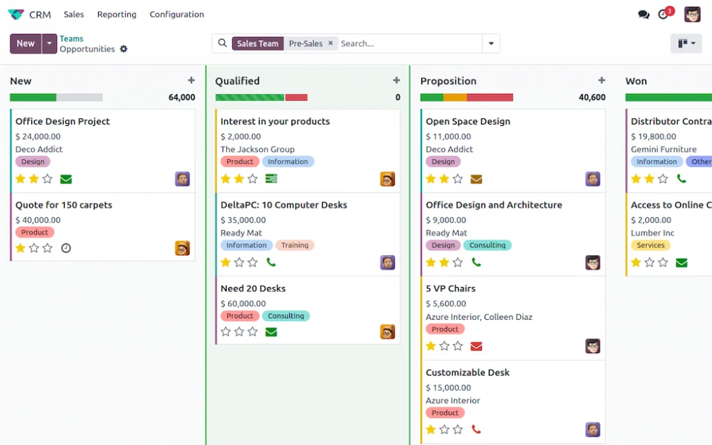 dashboard crm odoo