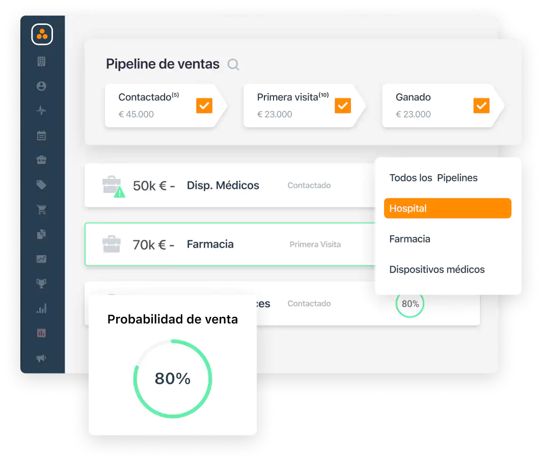 Dashboard de Pipeline de ventas del software de ForceManager en escritorio.