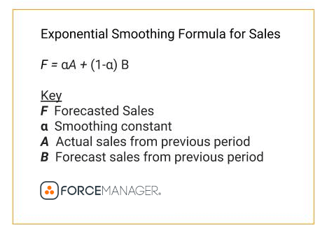 how to do a sales forecast graph 5