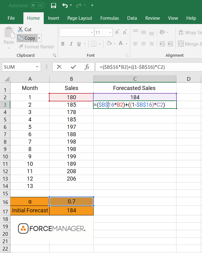 how to do a sales forecast graph 9