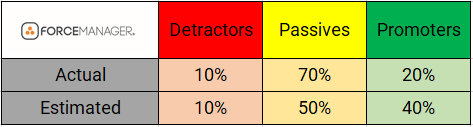 measuring customer retention graph 1