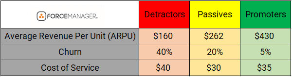 measuring customer retention graph 2