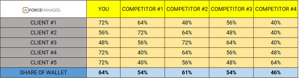 measuring customer retention graph 6