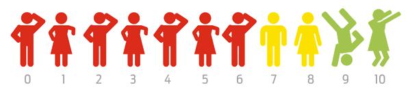 measuring customer retention NPS graph