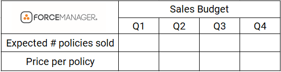 sales budget process