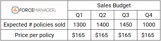 sales budget process