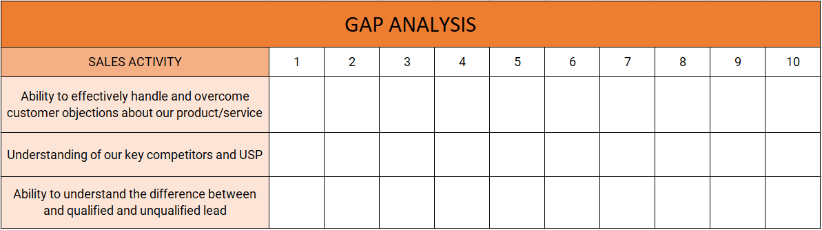 sales training ideas chart