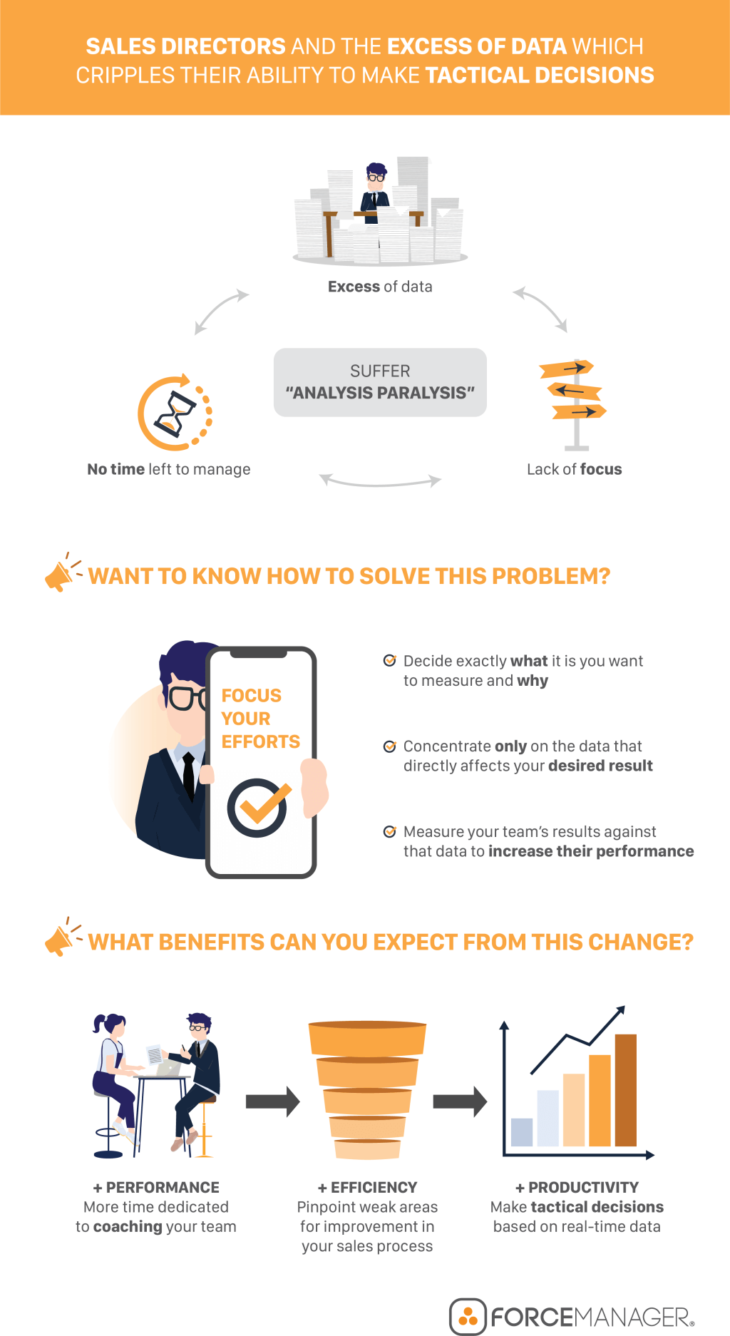 data analysis paralysis